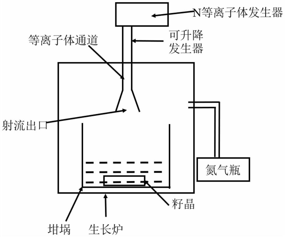 System and method for uniformly growing nitride single crystal by flux method