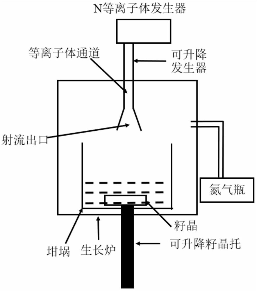 System and method for uniformly growing nitride single crystal by flux method