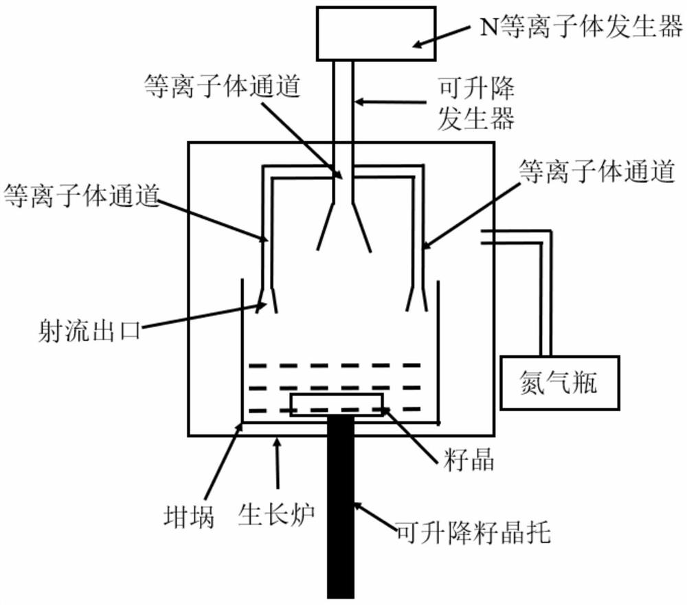 System and method for uniformly growing nitride single crystal by flux method