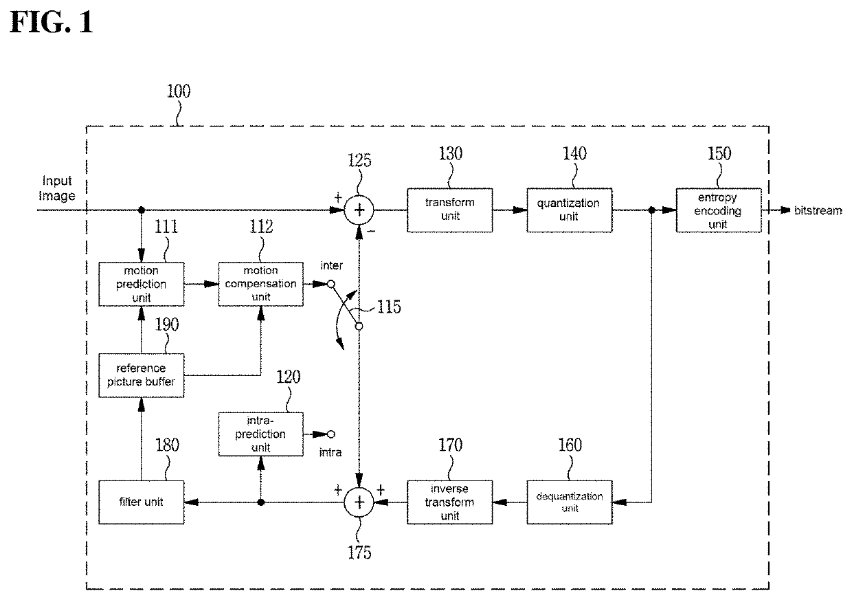 Image encoding/decoding method and device, and recording medium storing bitstream