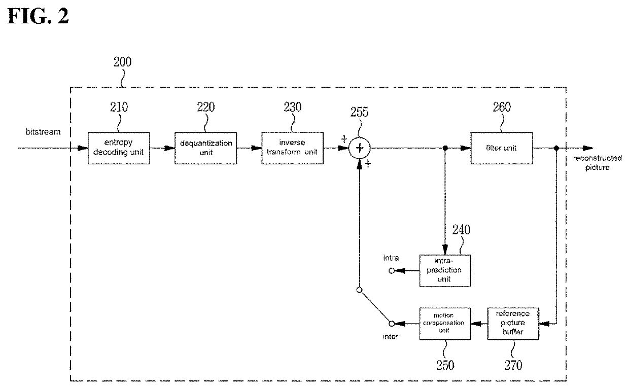 Image encoding/decoding method and device, and recording medium storing bitstream