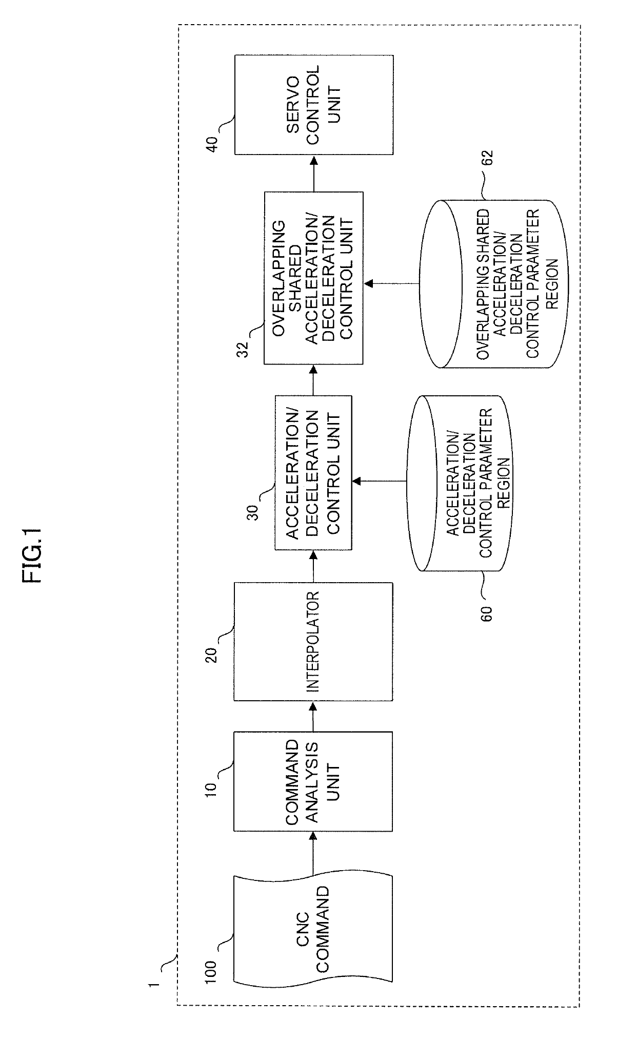 Numerical controller including overlap function between arbitrary blocks by common acceleration/deceleration control unit