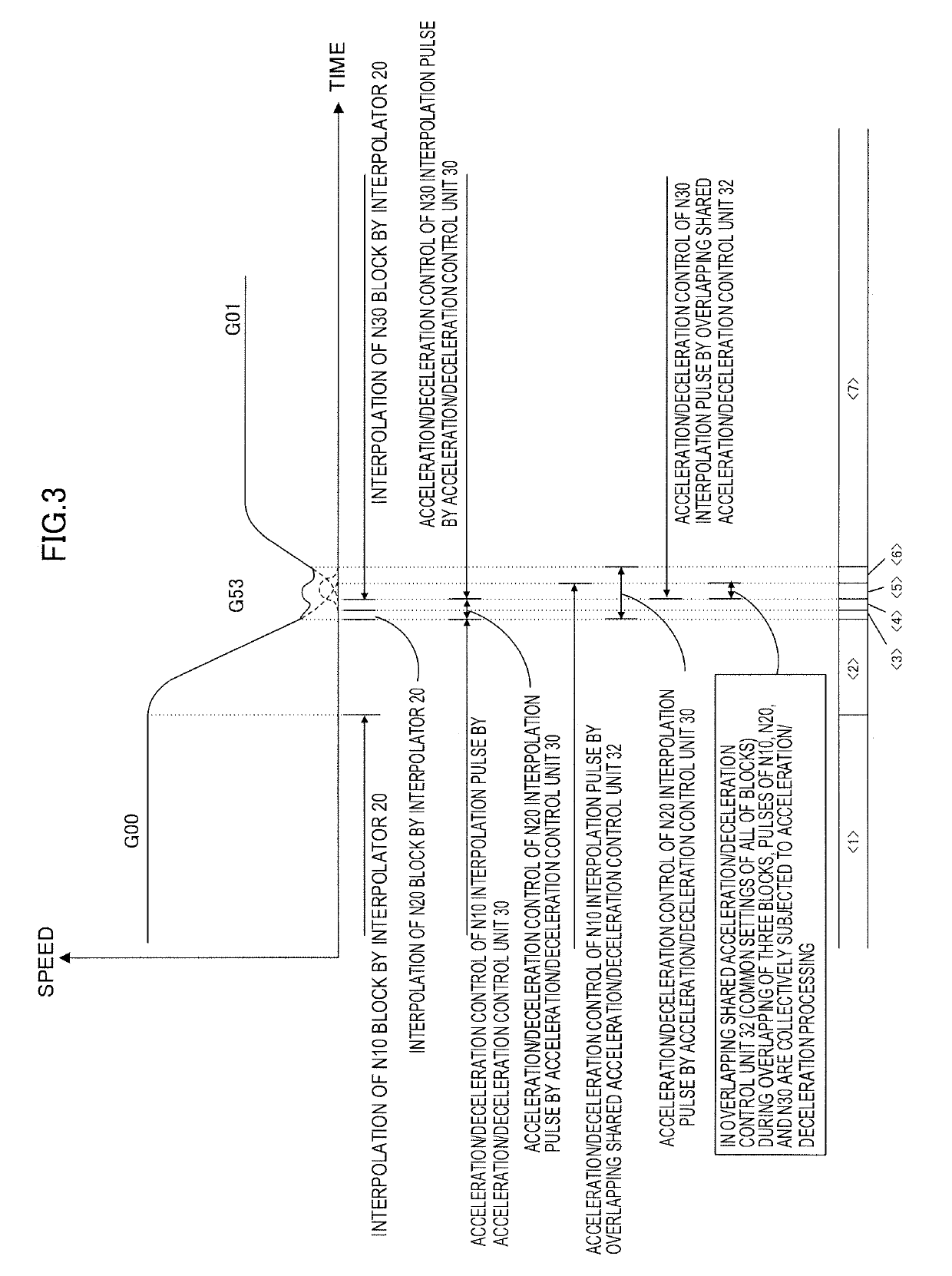 Numerical controller including overlap function between arbitrary blocks by common acceleration/deceleration control unit