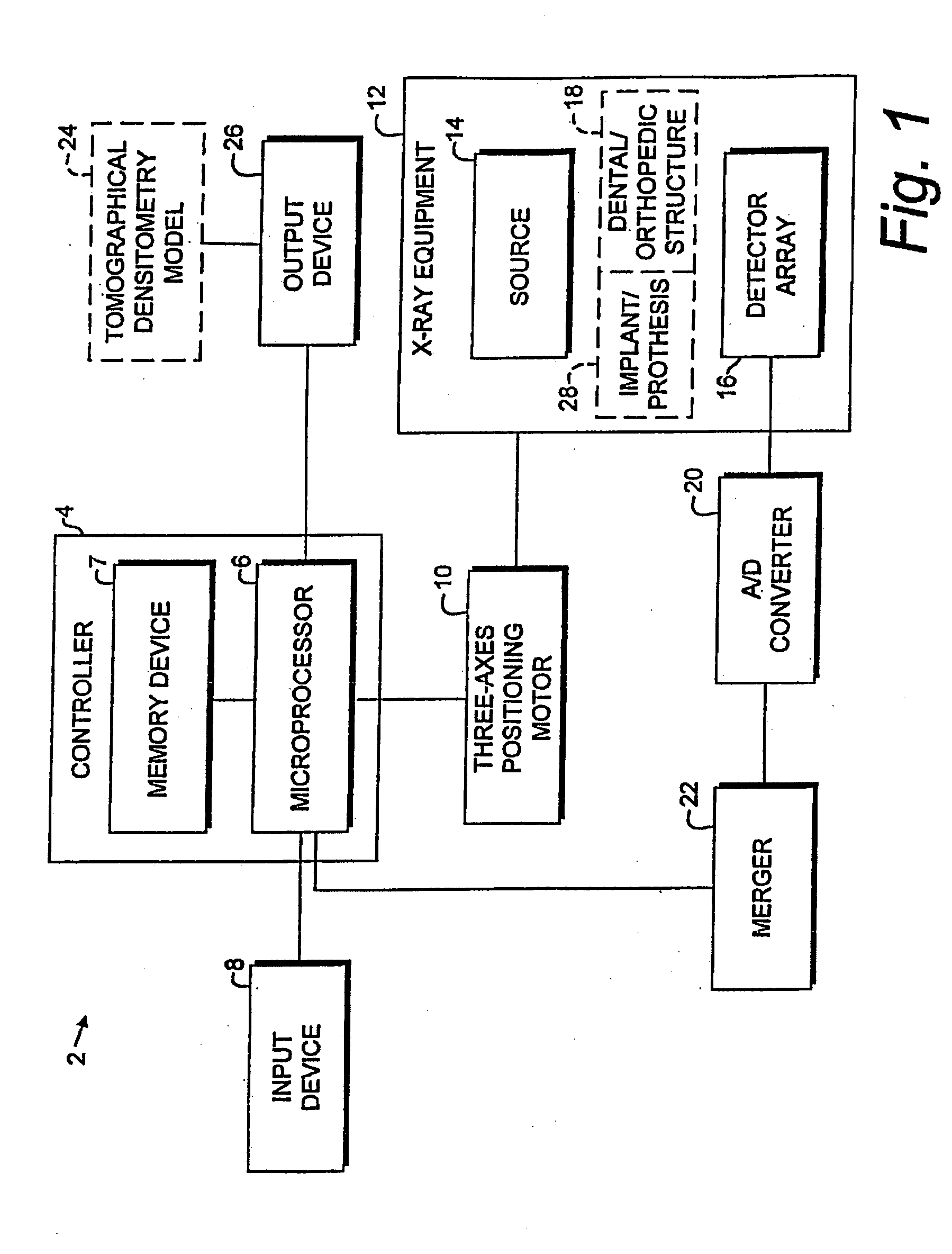 Dental and orthopedic densitometry modeling system and method