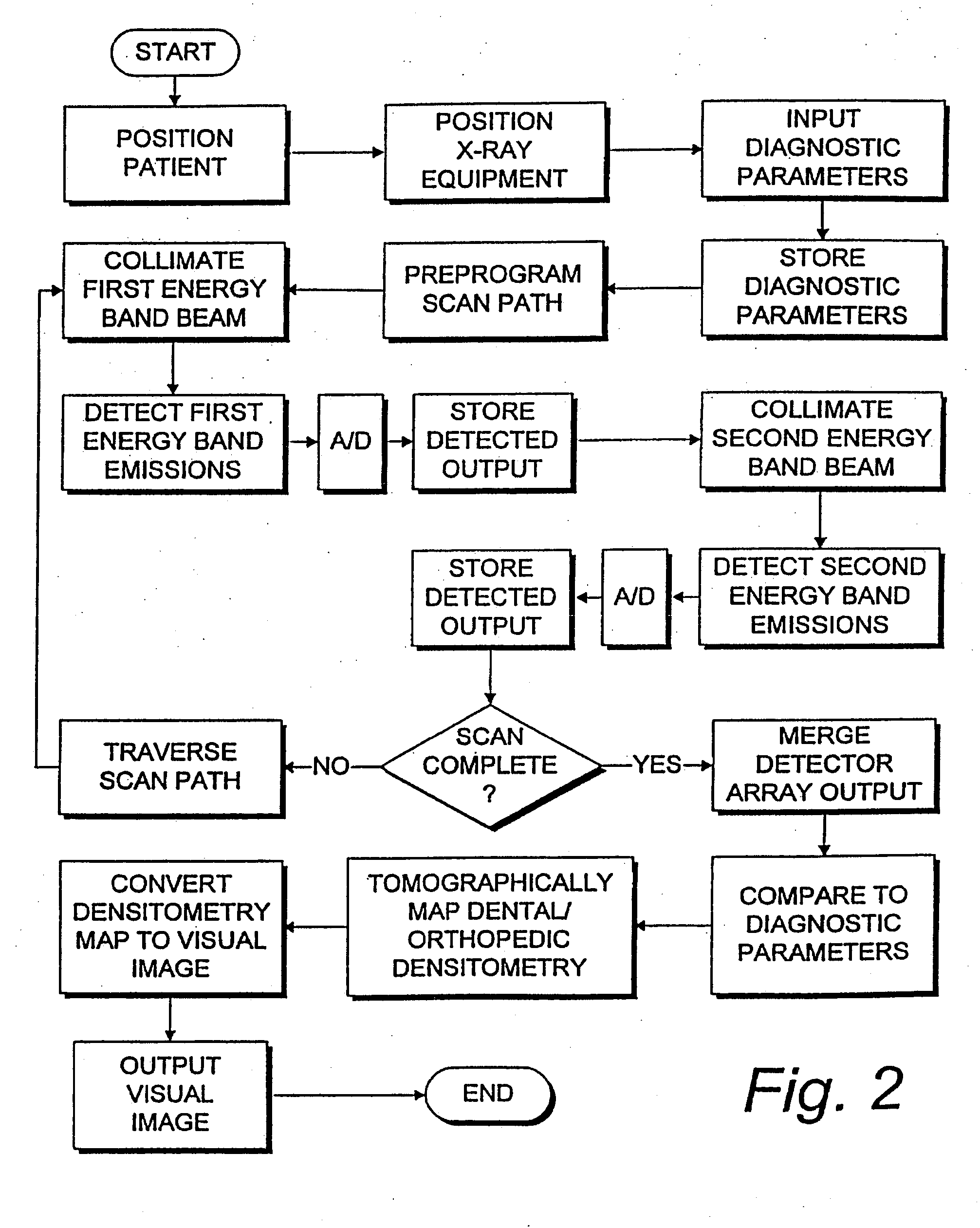 Dental and orthopedic densitometry modeling system and method