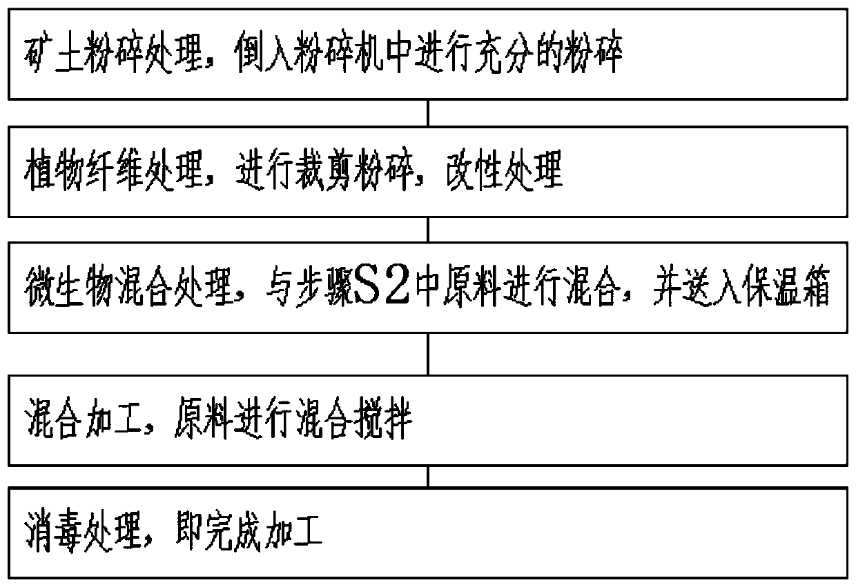 Antibacterial coating and pesticide modified soil conditioner and preparation method thereof