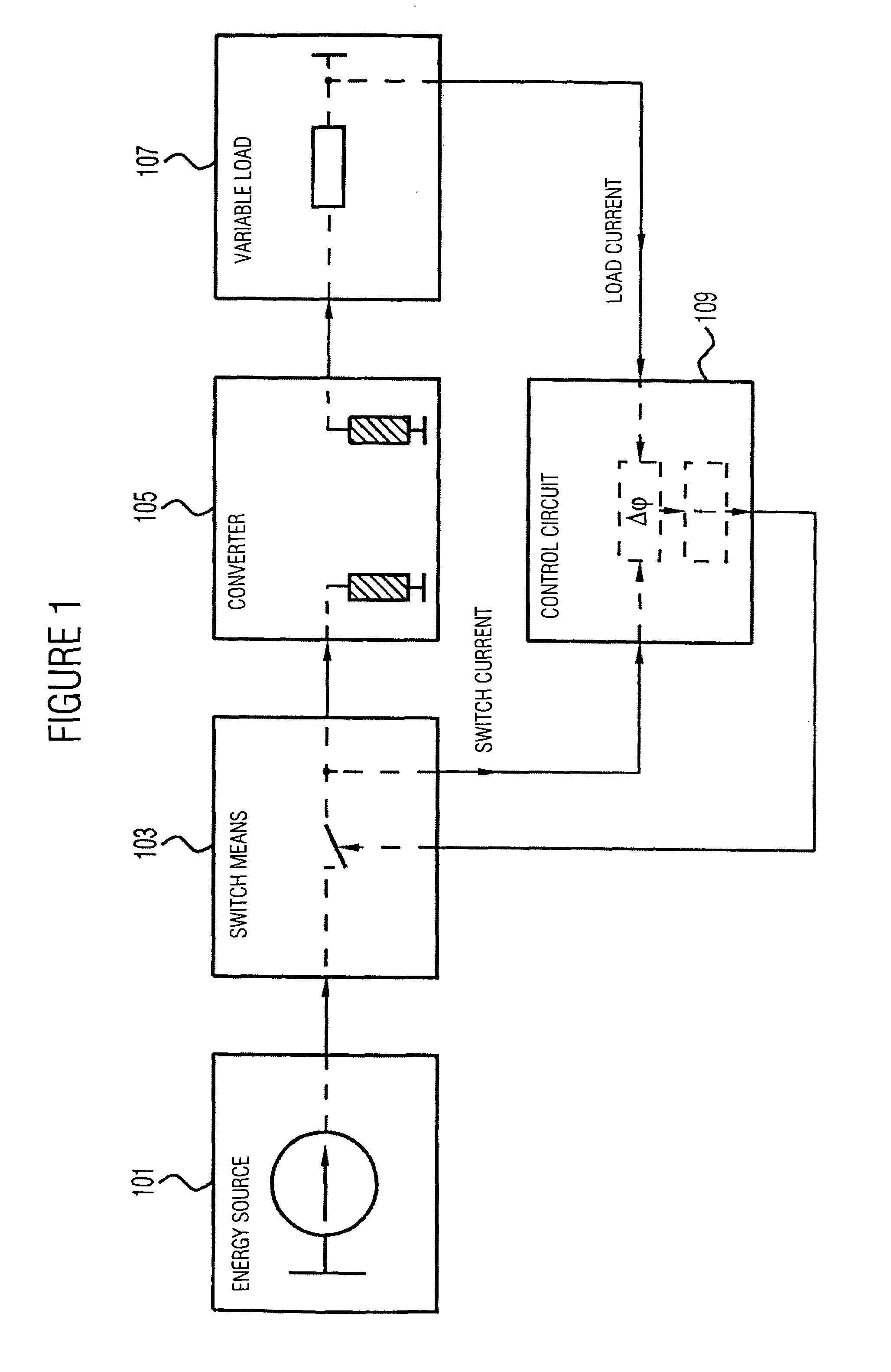 Resonance converter with voltage regulation and method of driving variable loads