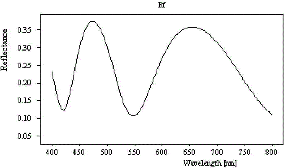 Novel low-emissivity coated glass and preparation method thereof