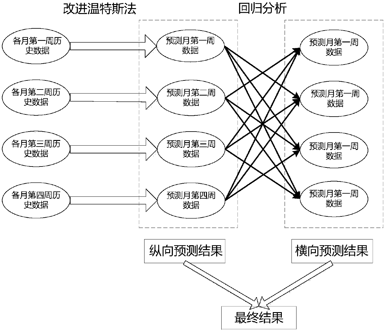 Microgrid electricity selling package design method based on electric quantity equivalent value fluctuation