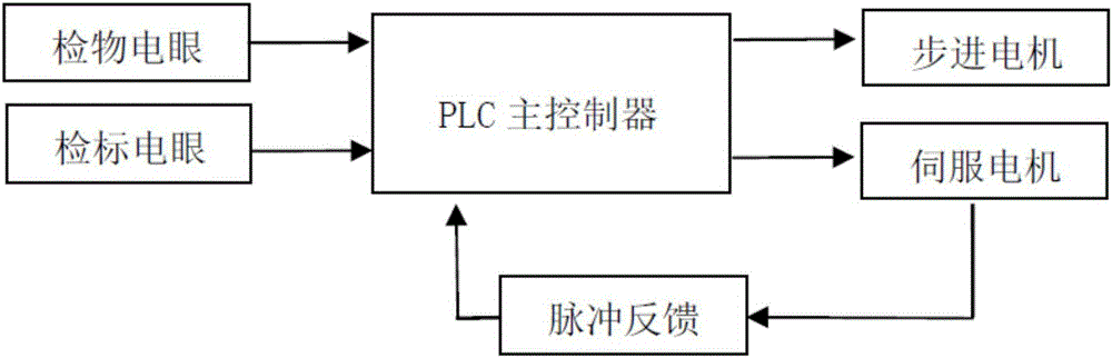 High-precision straight-line labeling machine