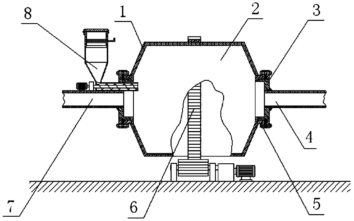 Homogeneous Progressive Gasifier