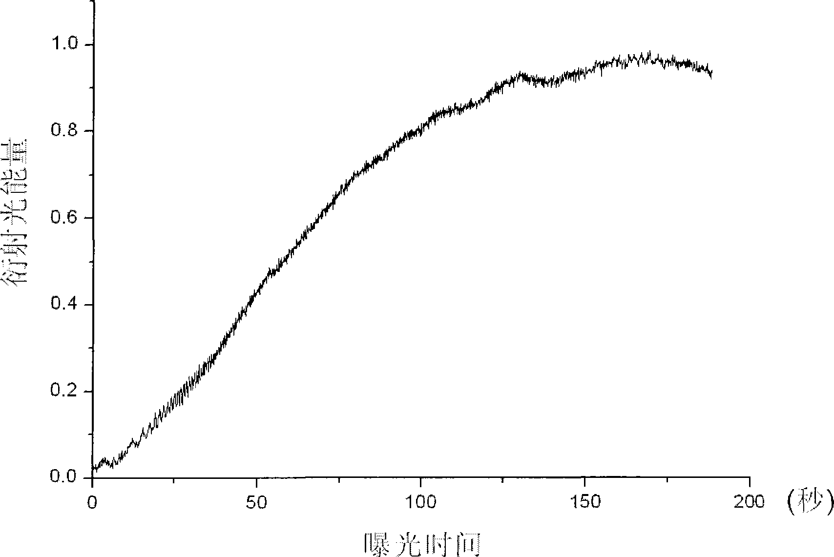 Real-time monitoring device for light exposure in holographic grating production