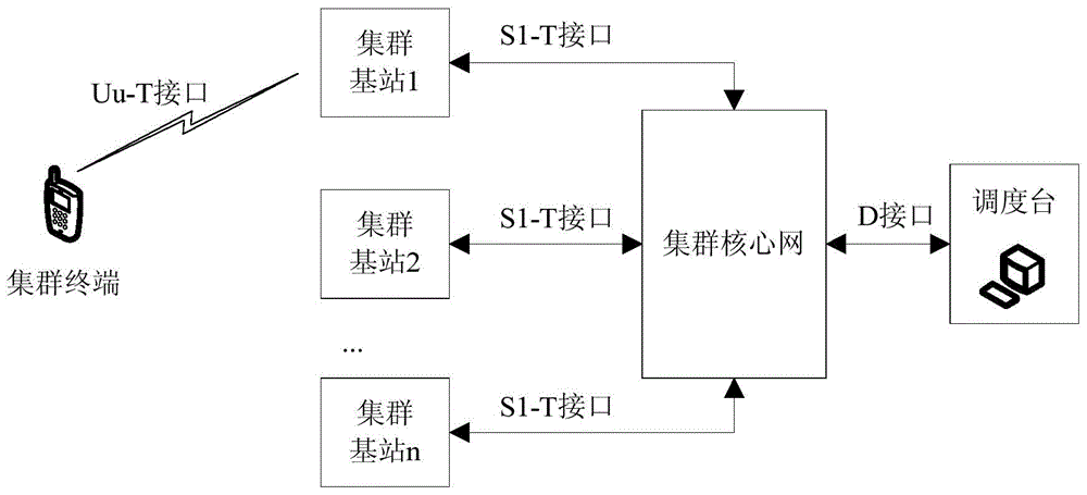 Method for distributing radio resources for mobile trunking communication broadcasting carrying