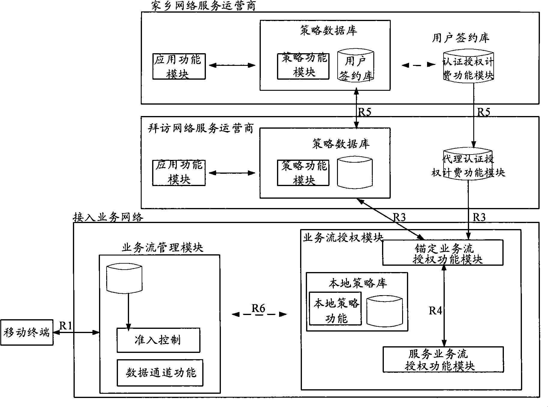 Method, apparatus and system for processing resource obligate renegotiation