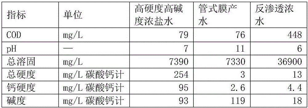 Process and device for treating high-hardness and high-alkalinity strong brine from iron and steel plants