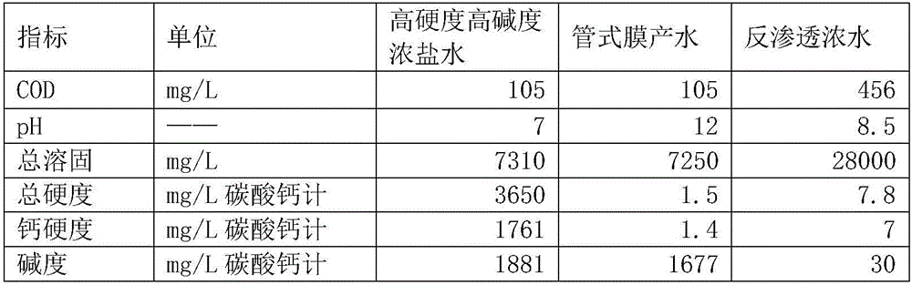 Process and device for treating high-hardness and high-alkalinity strong brine from iron and steel plants