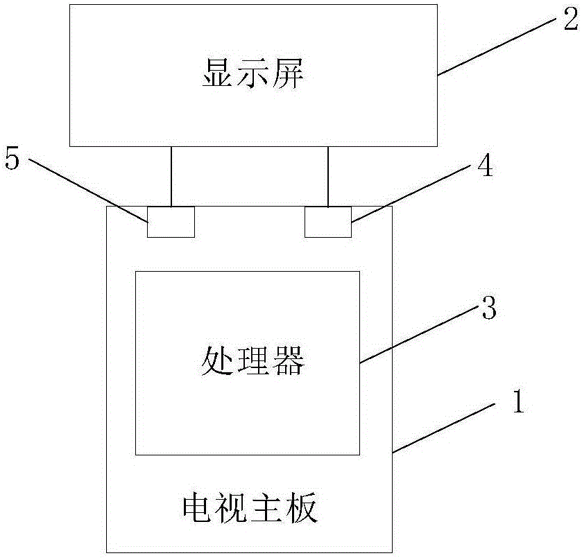 Screen recording method and touch television