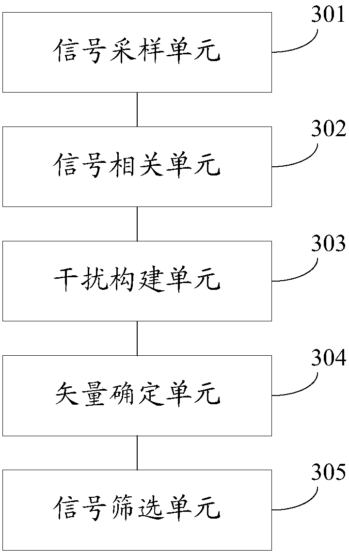 A signal processing method and device