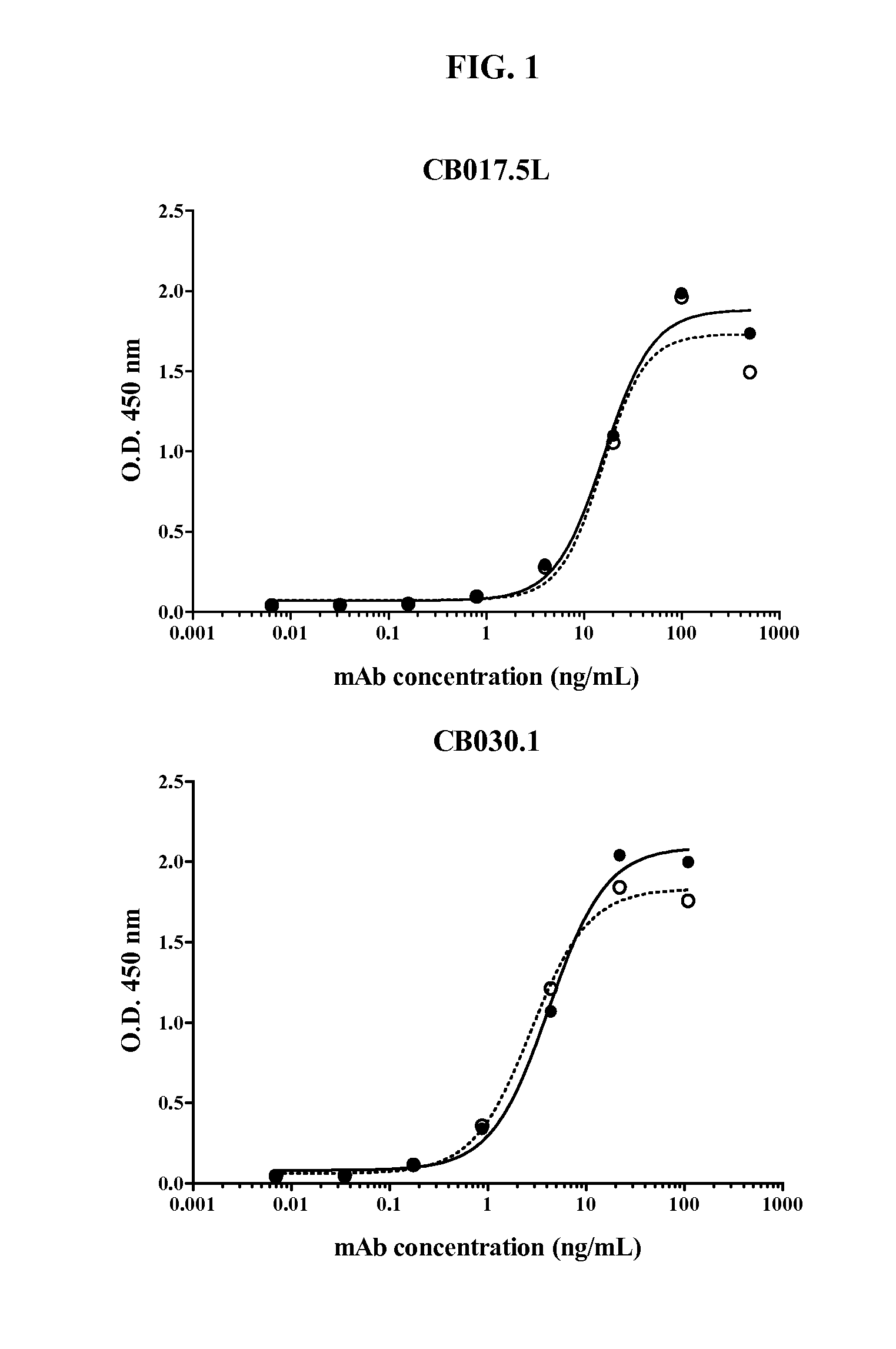 Human antibodies binding to rsv g proteins