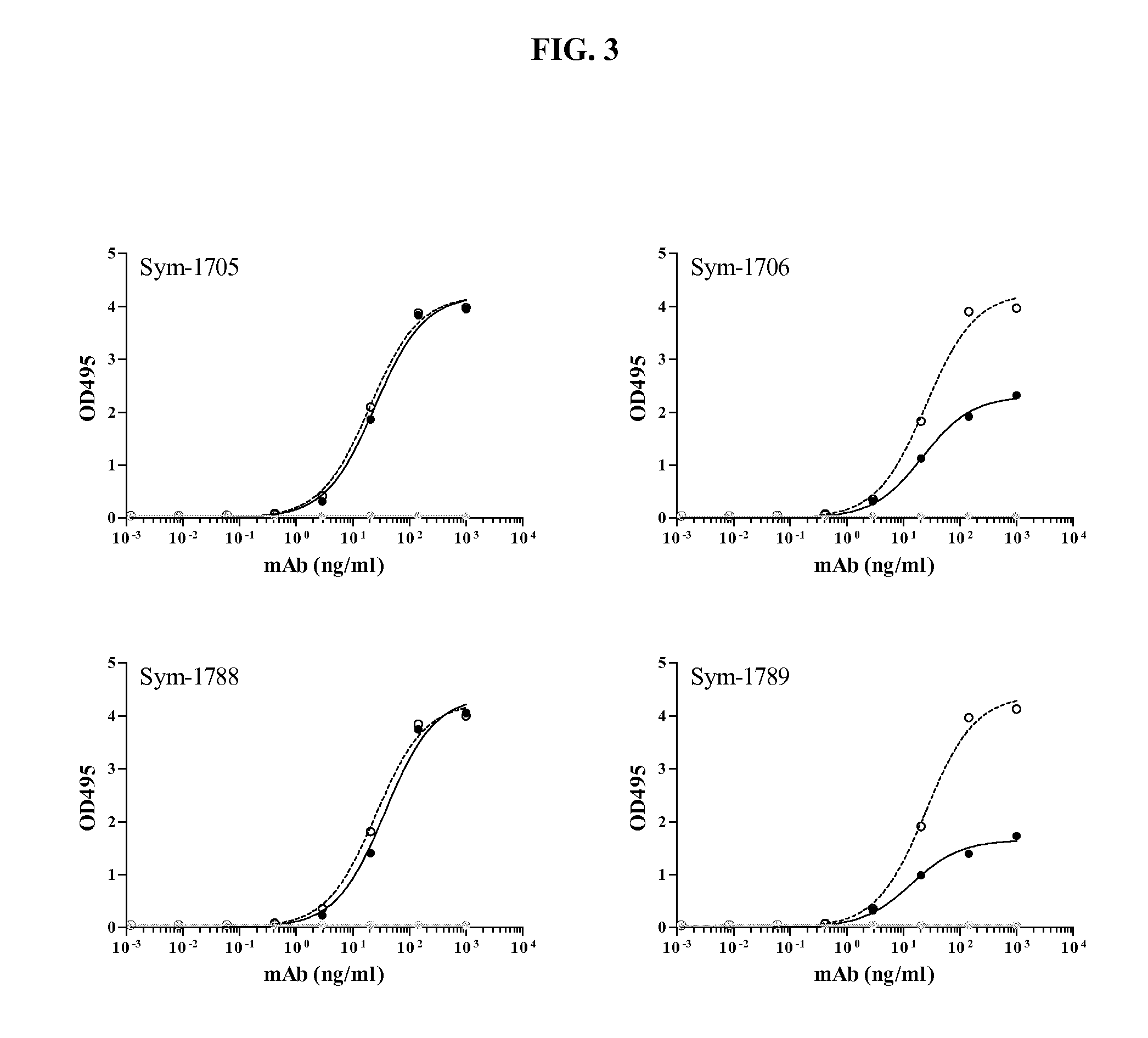 Human antibodies binding to rsv g proteins