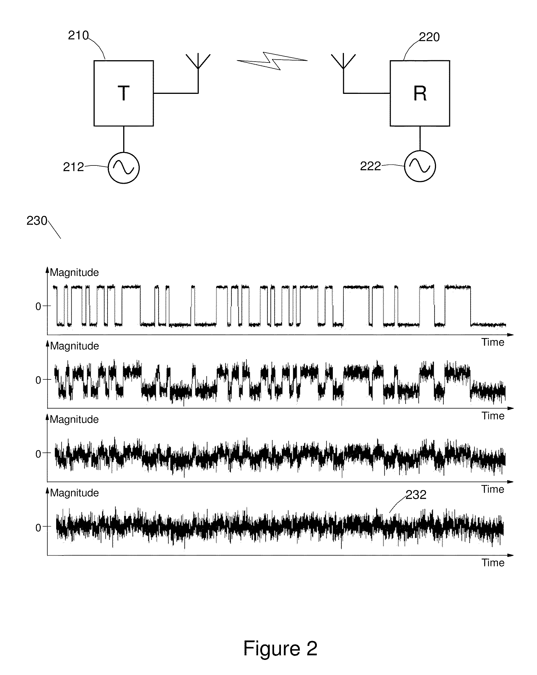 Communications system