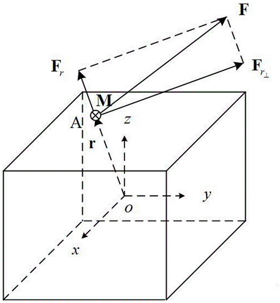 Pull direction estimation method for tethered satellite