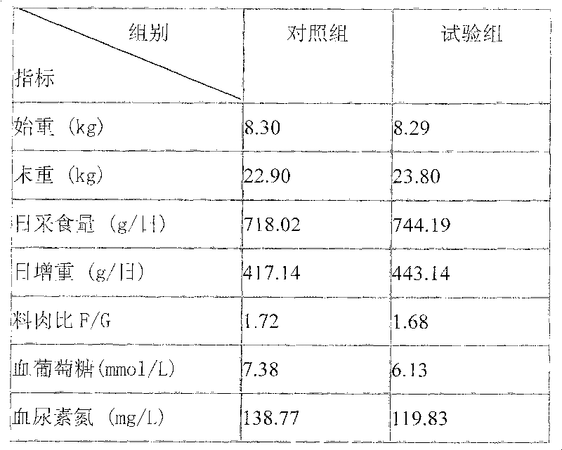 Method for producing anti-stress growth promoting fodder additive