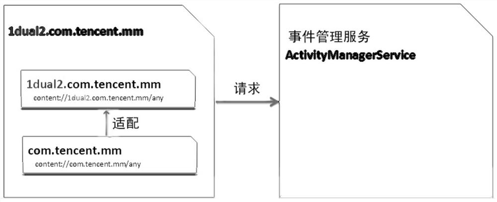 Method for implementing multi-opening of android application, mobile terminal and storage medium