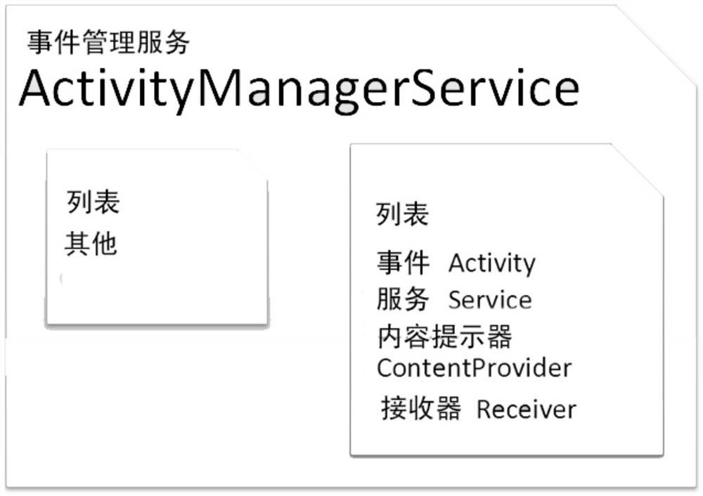 Method for implementing multi-opening of android application, mobile terminal and storage medium