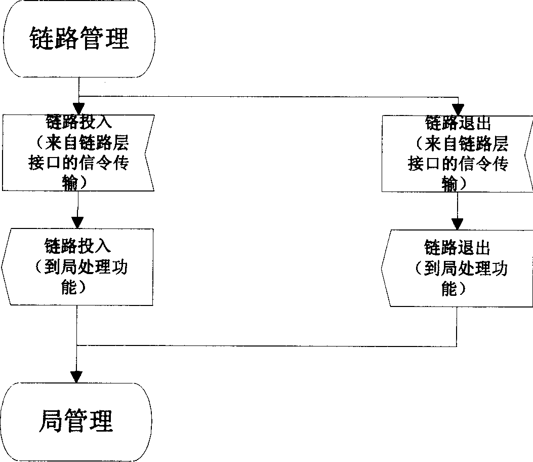 A method and system for signal transmission adaptation of H.248 protocol