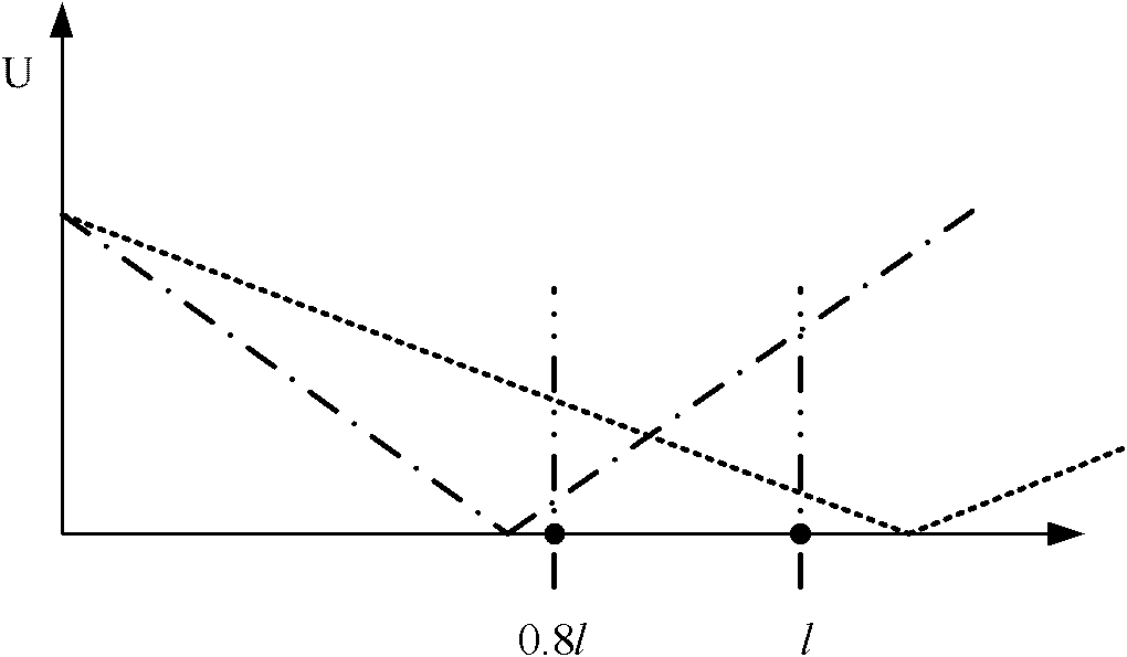 Distance protection method making use of voltage distribution under distributed parameter model