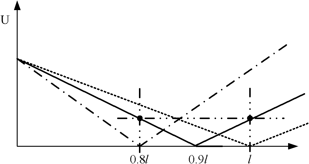 Distance protection method making use of voltage distribution under distributed parameter model