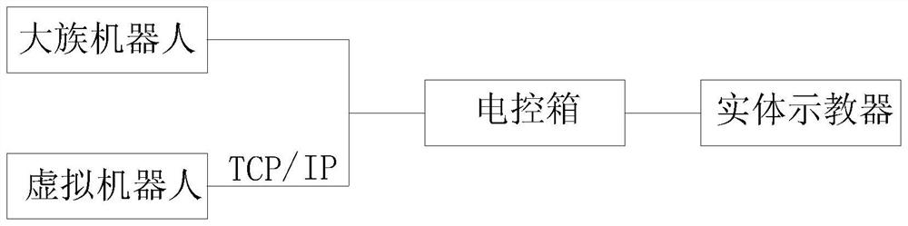 Virtual-real combined welding robot virtual simulation teaching system