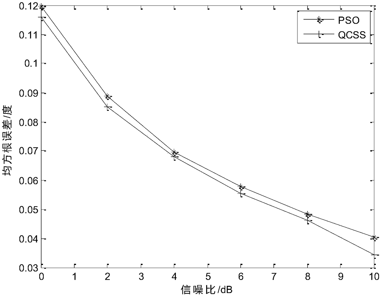 Wideband direction finding method based on search evolution mechanism of quantum charged system