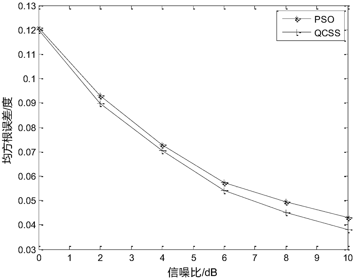 Wideband direction finding method based on search evolution mechanism of quantum charged system