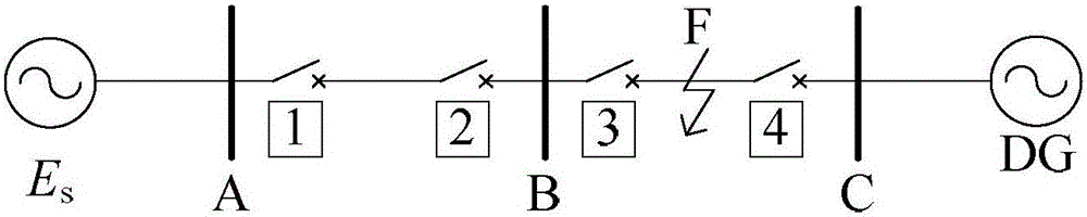 Active power distribution network distributed feeder automation fault locating method