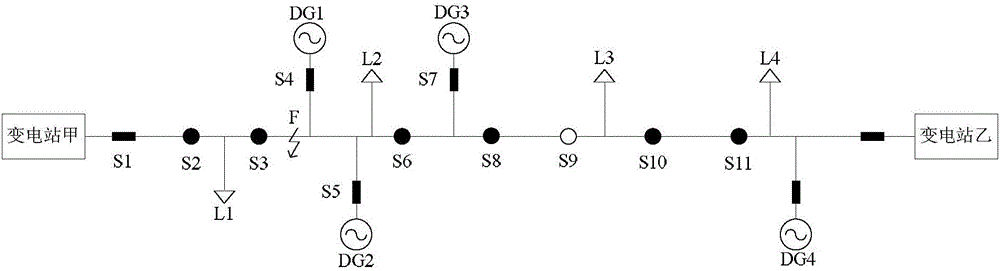 Active power distribution network distributed feeder automation fault locating method