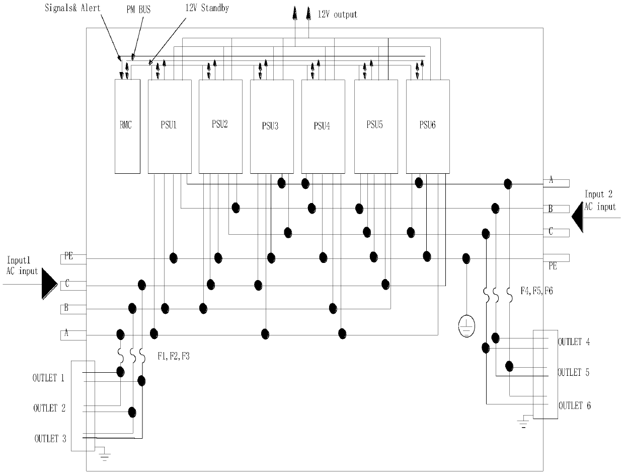 A cabinet-type three-phase dual-input load-balanced power supply system