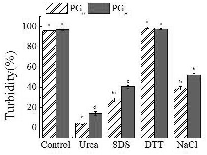 Preparation method of epsilon-polylysine-Arabic gum nanoparticles