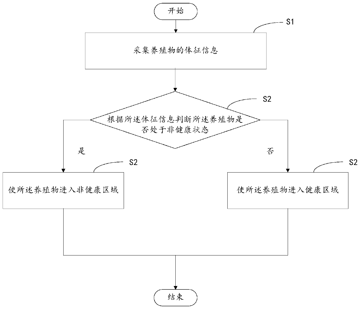 Method and device for detecting cultured animals