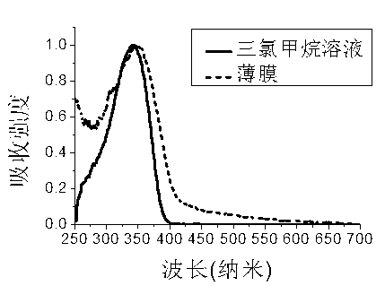 Fluorenyl organic framework material, preparation and application method thereof