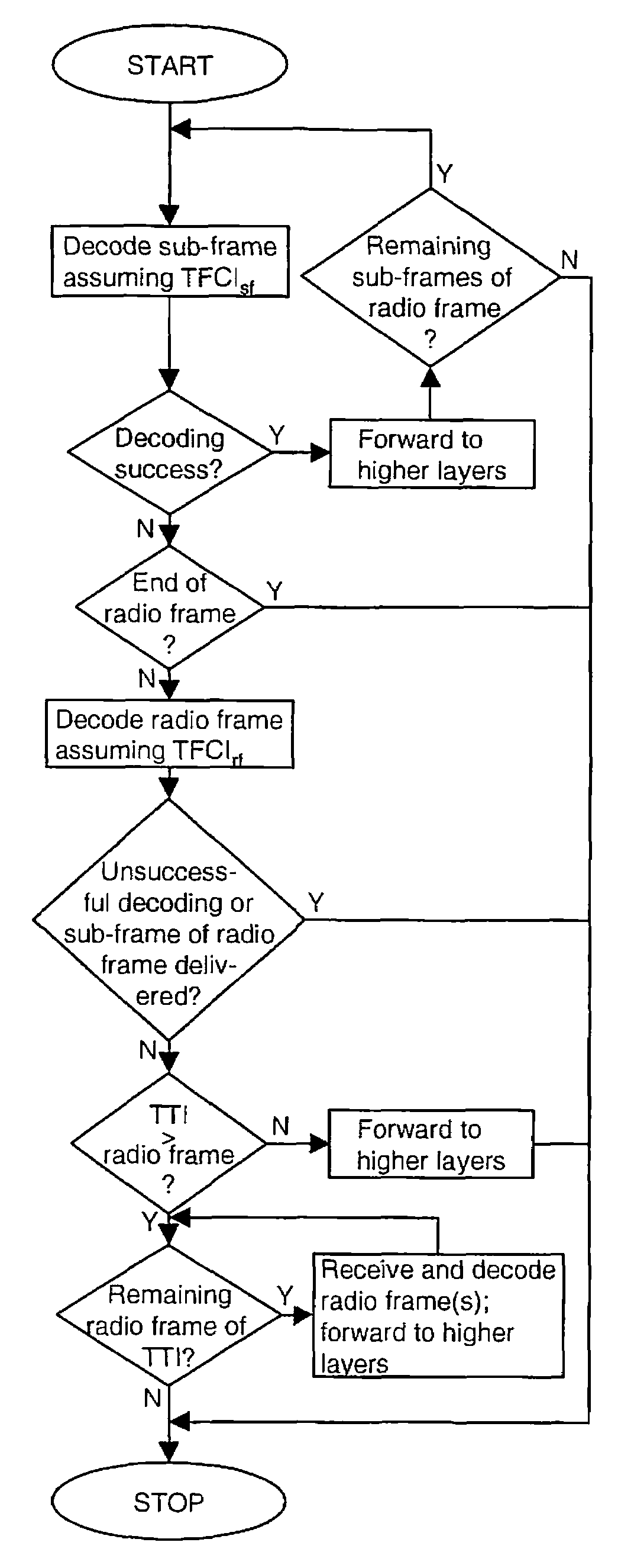 Method and system of channel adaptation