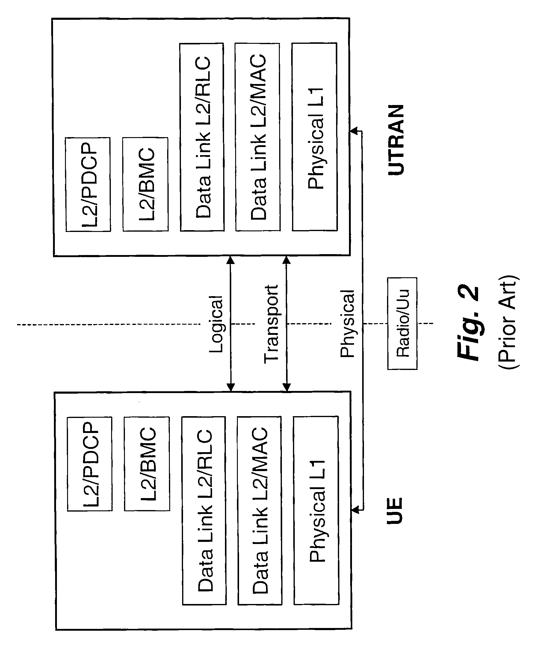 Method and system of channel adaptation