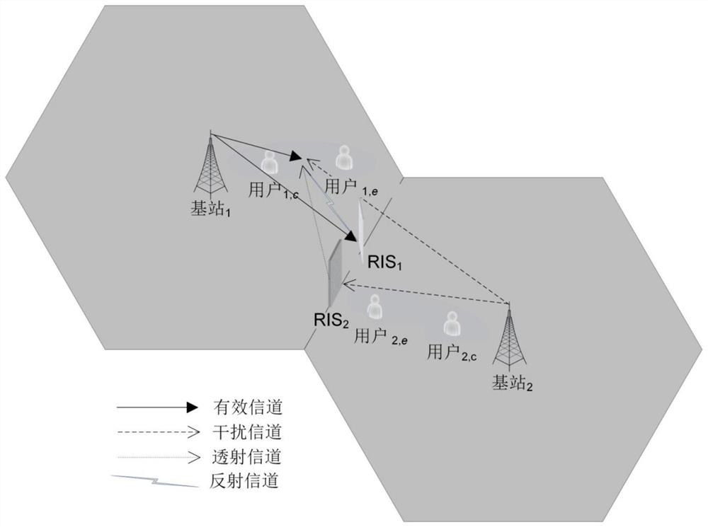 Intelligent surface synchronizing signal enhancement and interference suppression method based on synchronous transmission and reflection