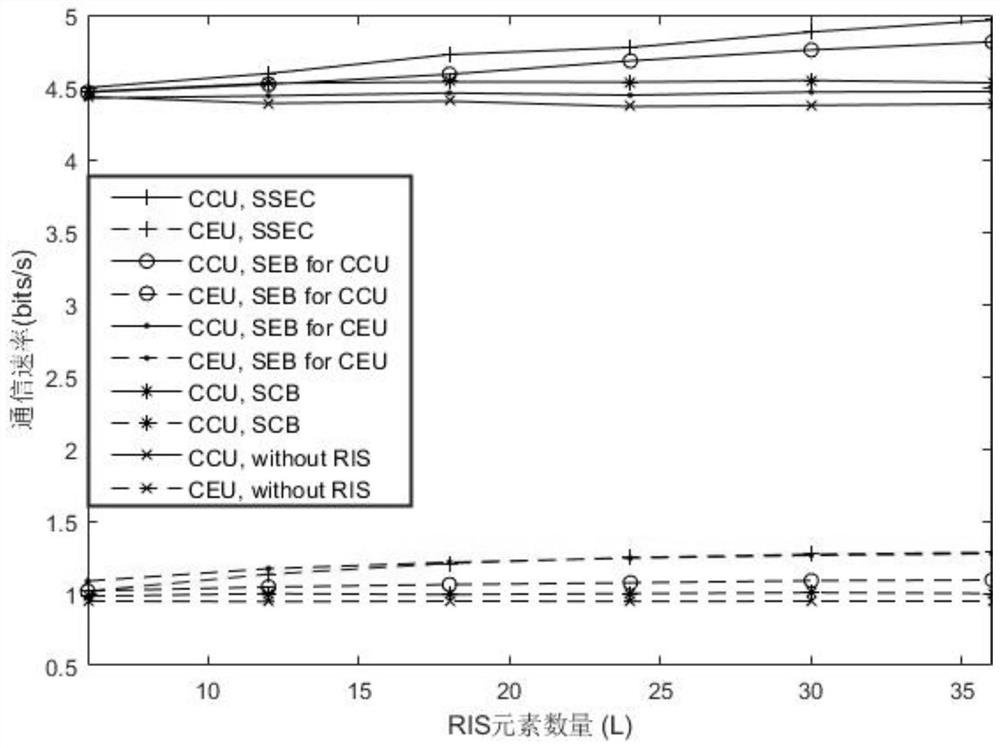 Intelligent surface synchronizing signal enhancement and interference suppression method based on synchronous transmission and reflection