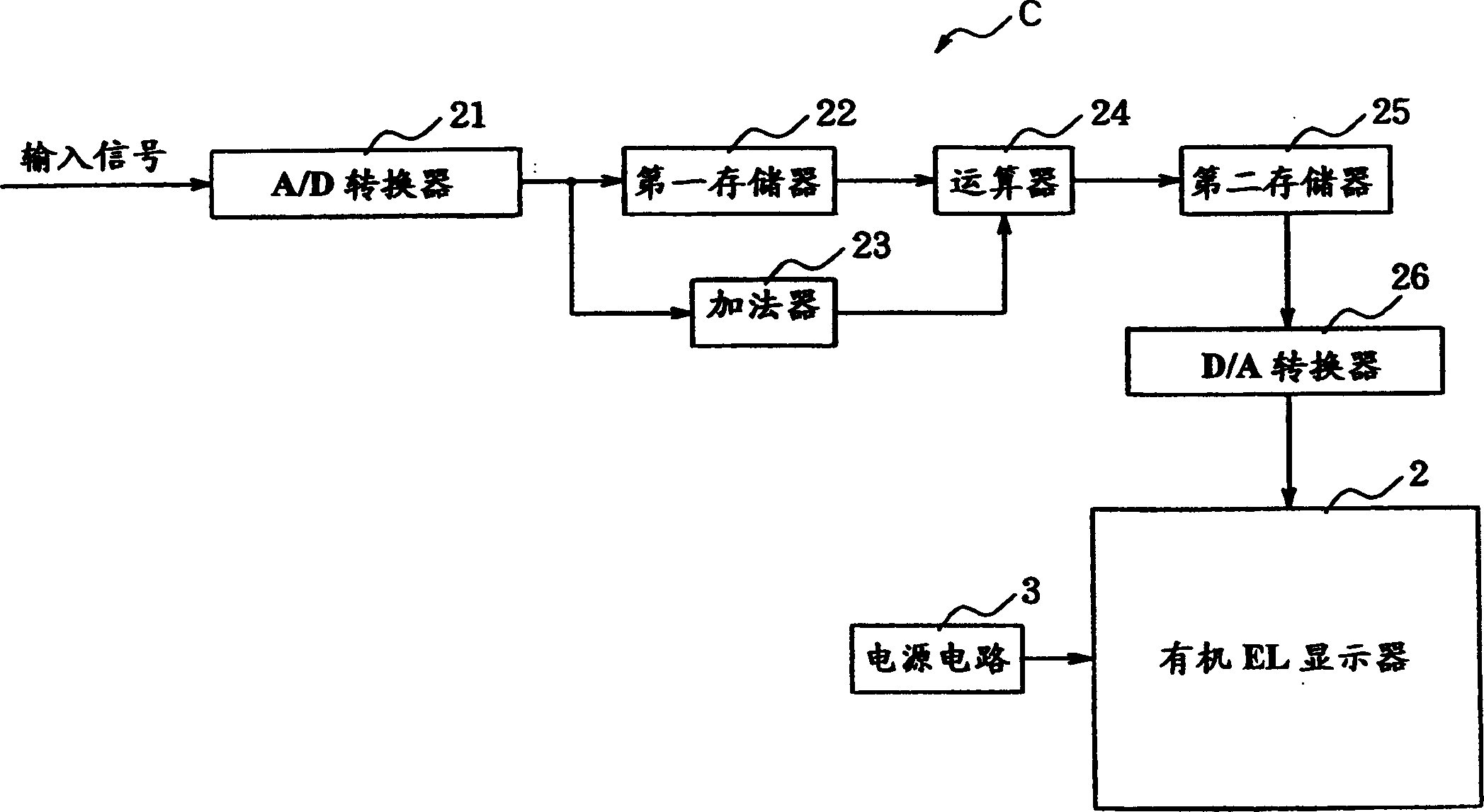 Planar display apparatus