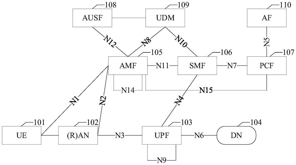 Cache control method and device, computer readable medium and electronic equipment