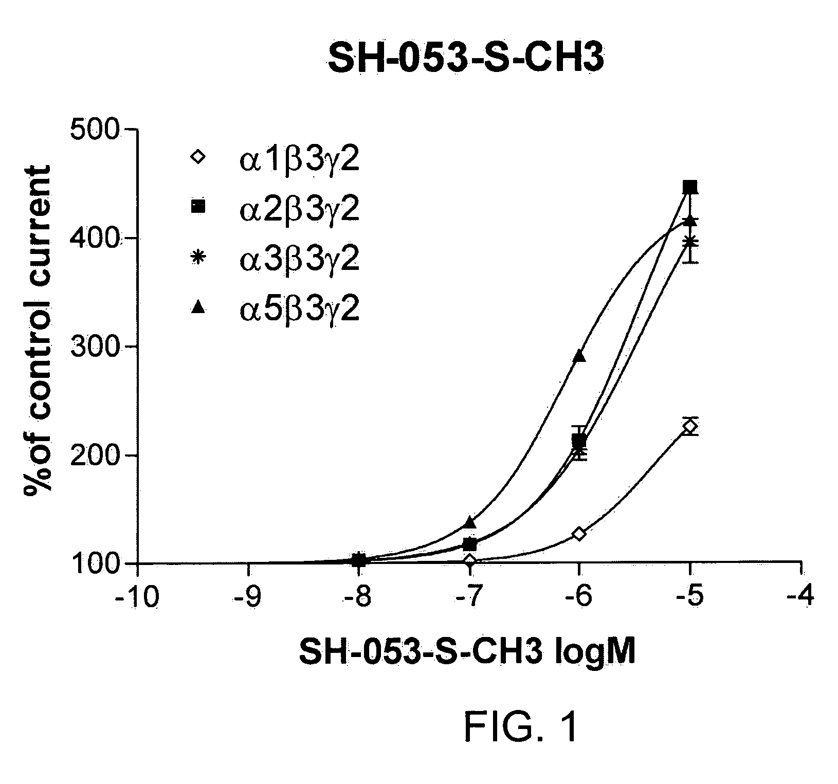 Stereospecific anxiolytic and anticonvulsant agents with reduced muscle-relaxant, sedative-hypnotic and ataxic effects