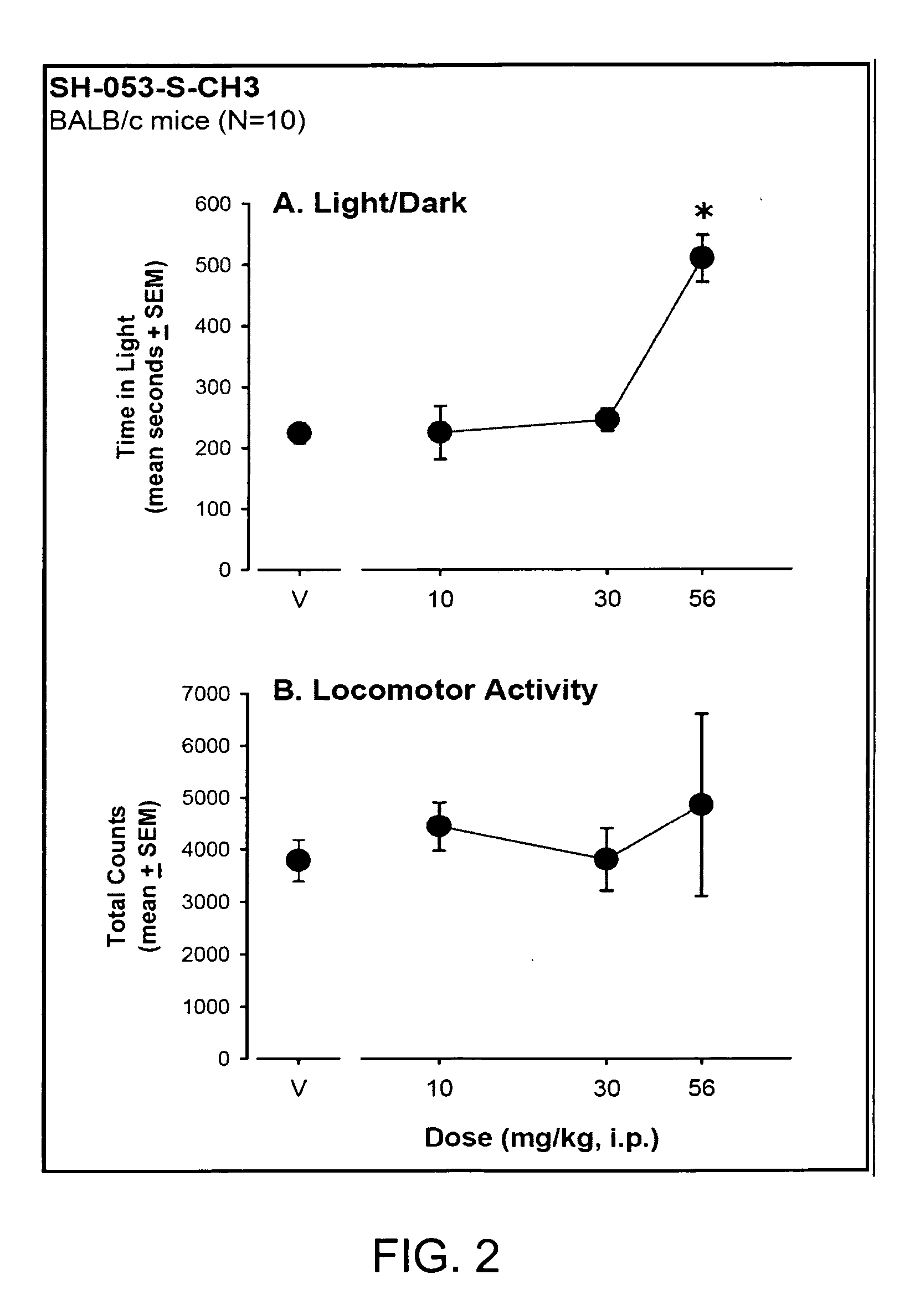 Stereospecific anxiolytic and anticonvulsant agents with reduced muscle-relaxant, sedative-hypnotic and ataxic effects