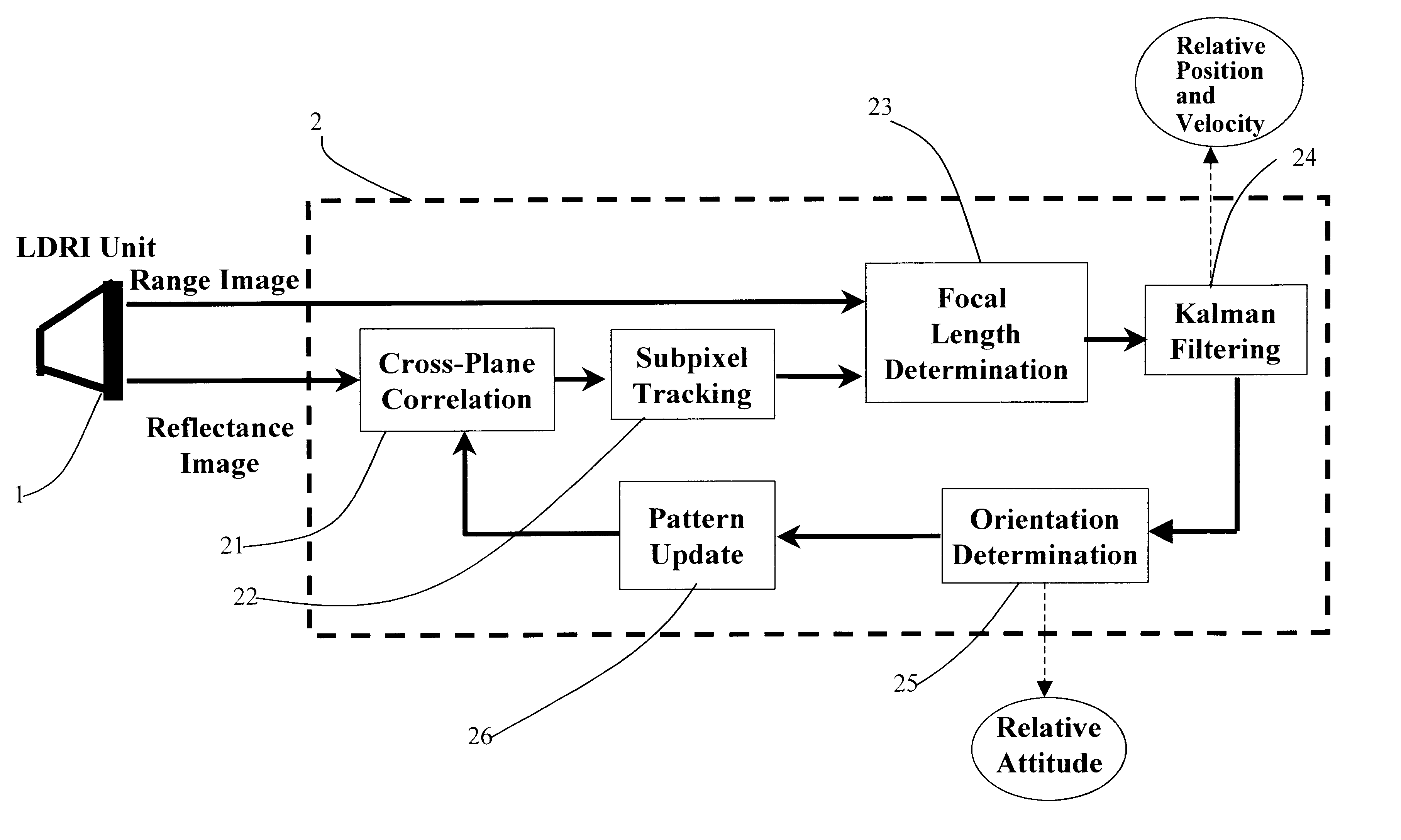 Three-dimensional relative positioning and tracking using LDRI